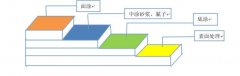 無(wú)錫新區(qū)精密機(jī)械公司環(huán)氧金屬微糙耐磨
