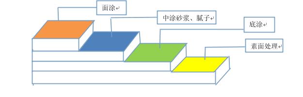 環(huán)氧地坪的日常使用和保養(yǎng)